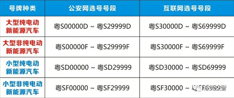 东莞新车上牌要求详解，最新规定概览