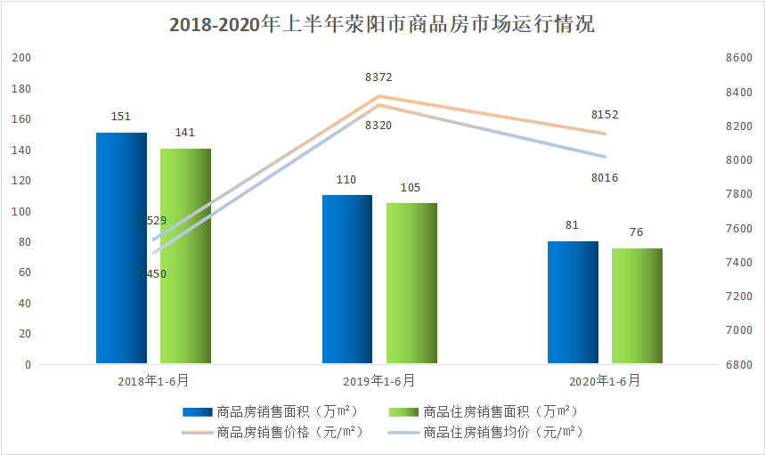 荥阳房价走势最新消息，市场分析与未来预测