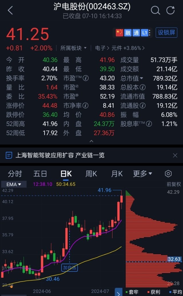 沪电股份股票最新消息全面解读与分析