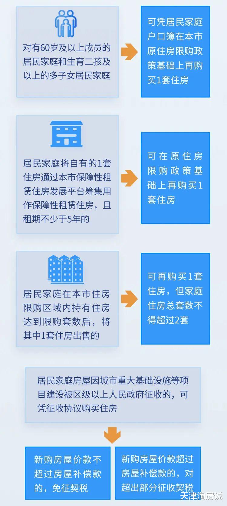 天津小产权房政策最新解读与解析