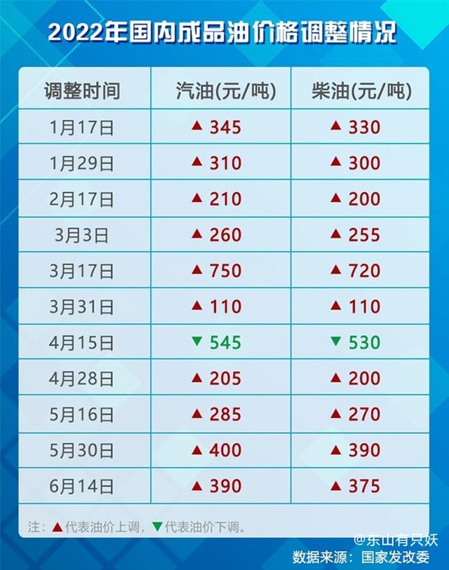 成品油价调整最新动态，消息分析与影响探讨