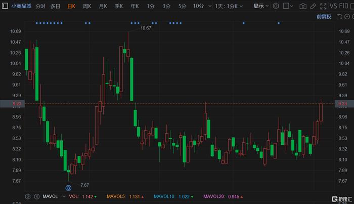 小商品股票最新消息全面解析