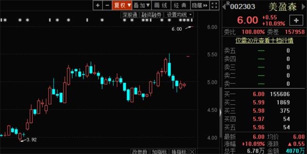 美盈森股票最新消息全面解读