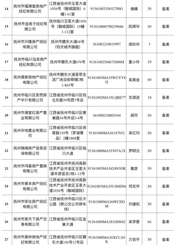 江西东乡房价走势分析，最新消息、趋势预测与前景展望