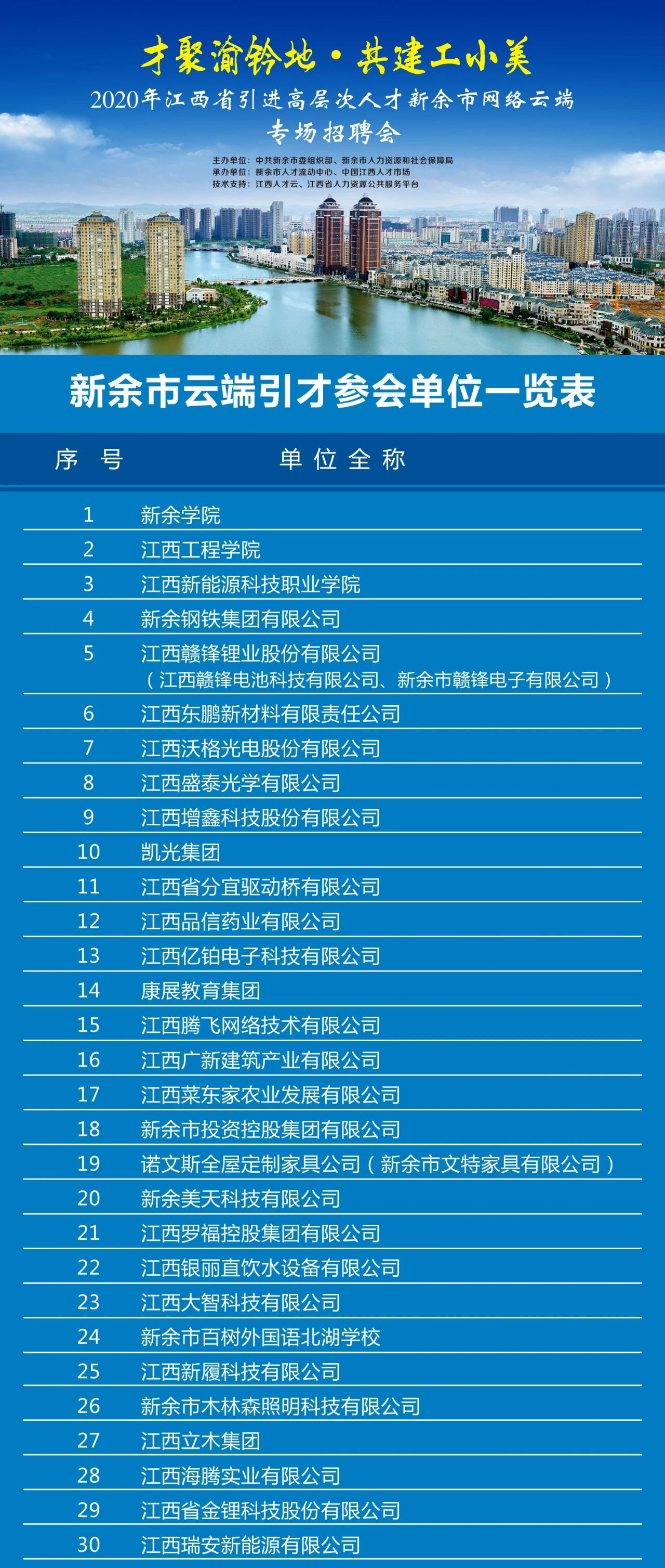 新余招聘网最新招聘信息概览