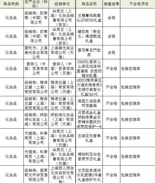 化妆品三包规定最新解读