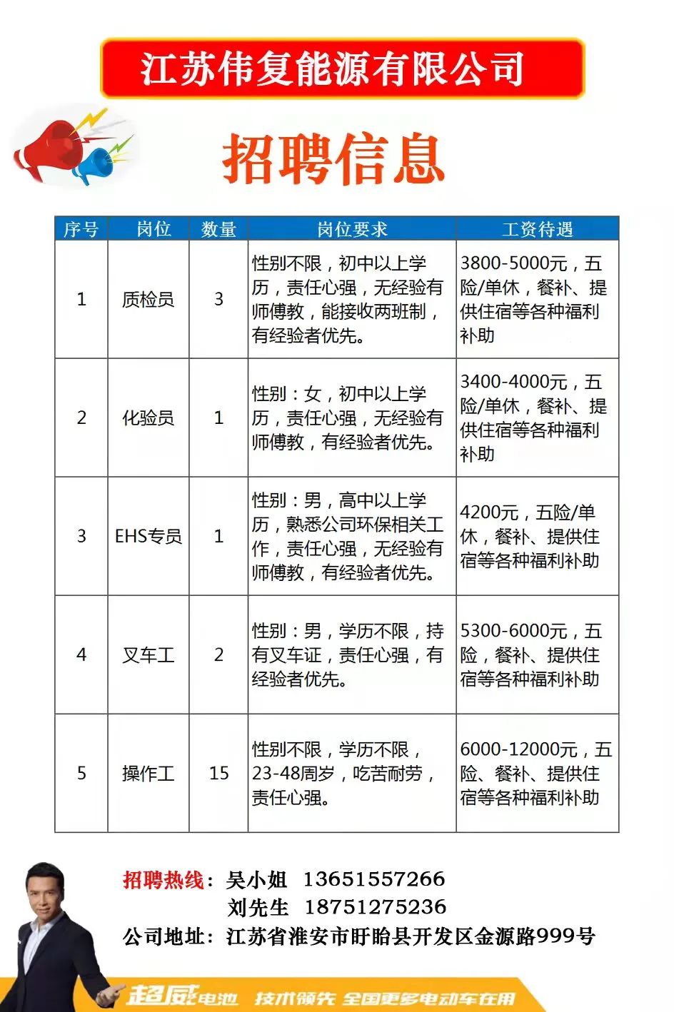 淮安人才网最新招聘信息汇总