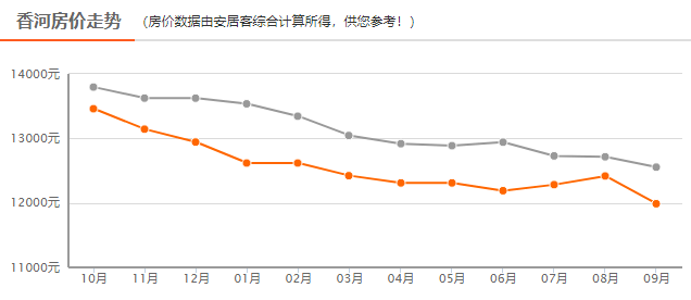 香河二手房市场最新动态解析，房价走势与影响因素深度剖析